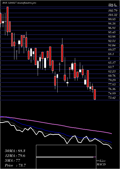  Daily chart CubexTubing