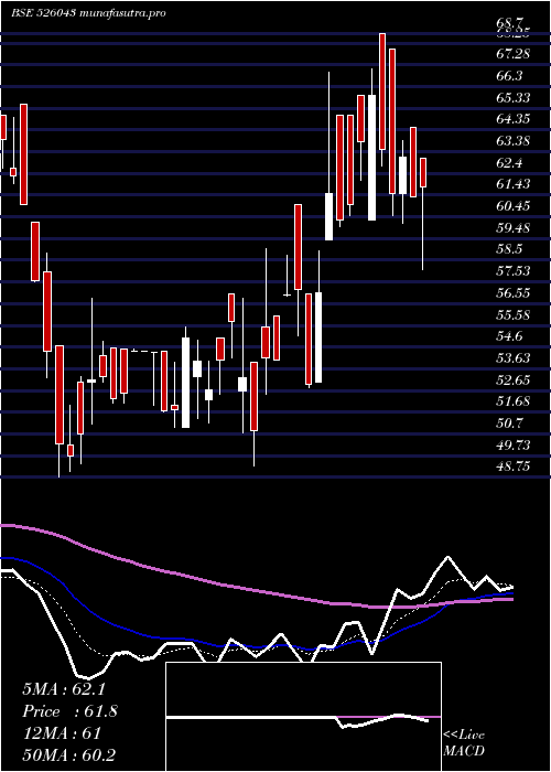  Daily chart PolymechMch