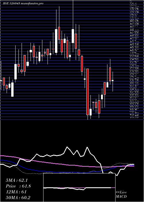  weekly chart PolymechMch