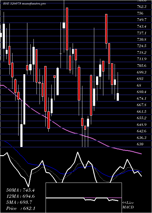  Daily chart GalaxyBear