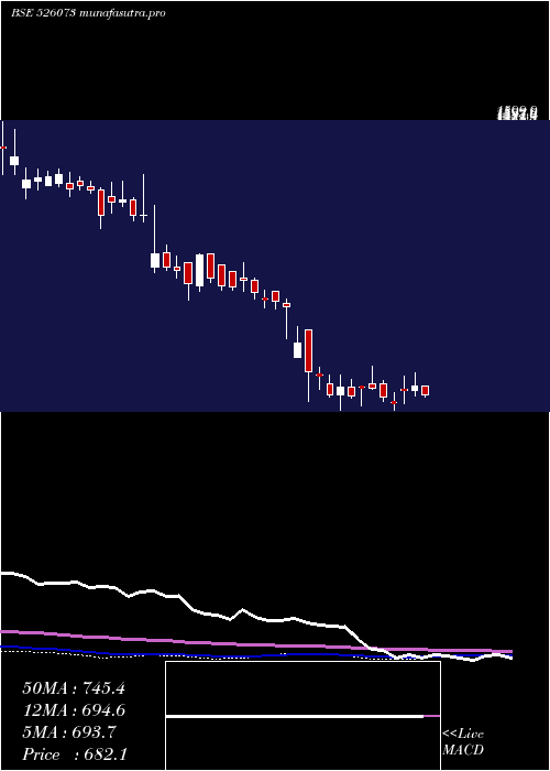  weekly chart GalaxyBear