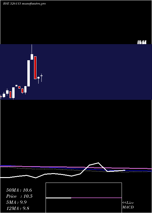  monthly chart KaranWoo