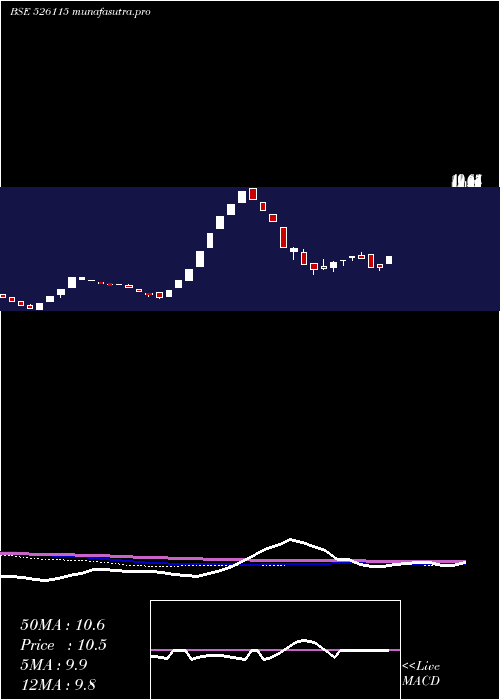 weekly chart KaranWoo