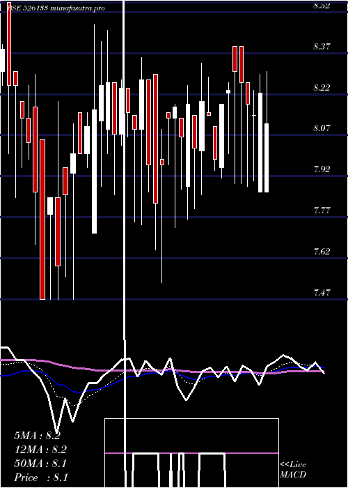 Daily chart SupertexInd
