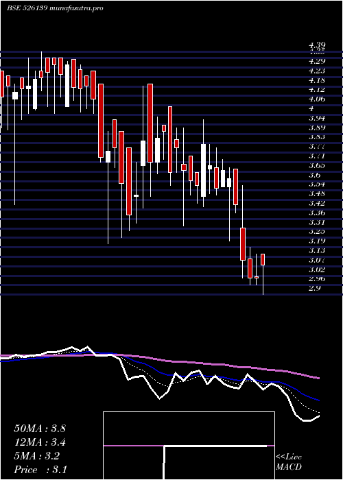Daily chart TransgeneBi