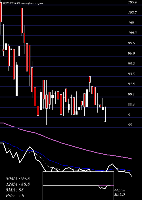 Daily chart NikhilAdhsv