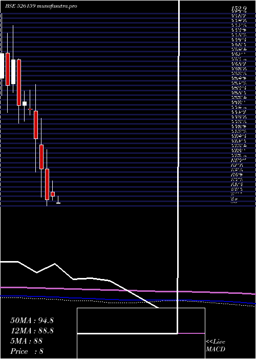 monthly chart NikhilAdhsv