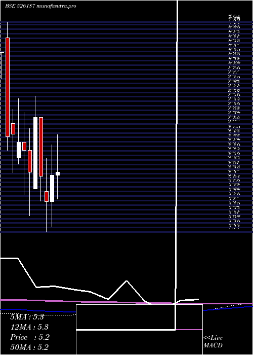 monthly chart AshramOnlin