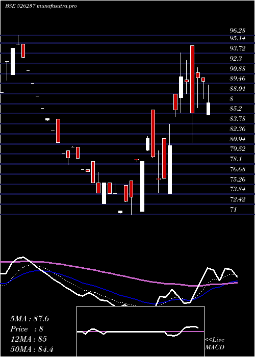  Daily chart MorganVent