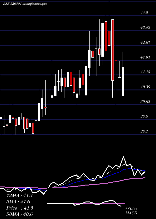 Daily chart MedinovaDia