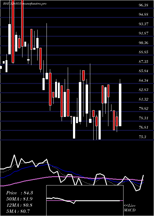 Daily chart DuroPack