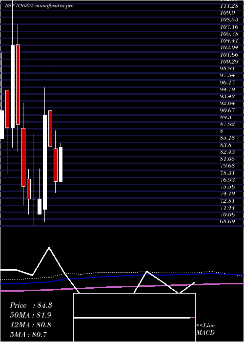 monthly chart DuroPack