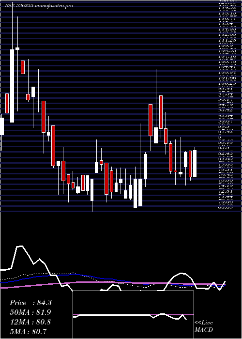 weekly chart DuroPack
