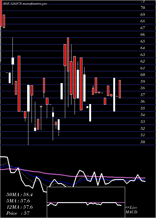 Daily chart CindrellaHt