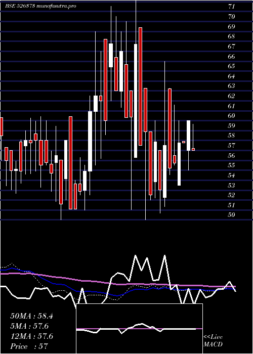 weekly chart CindrellaHt