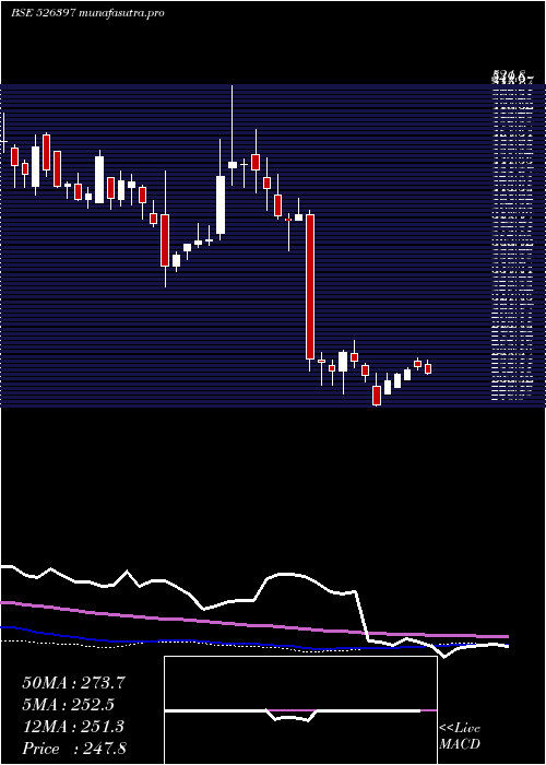 weekly chart AlphageoI