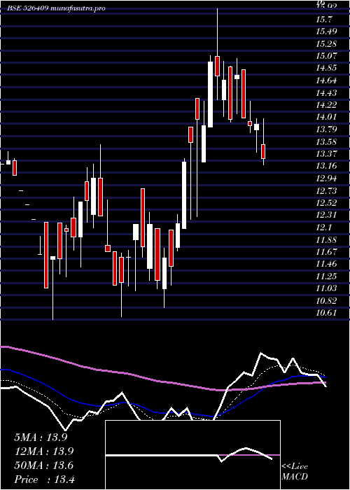 Daily chart Kkalpanaind
