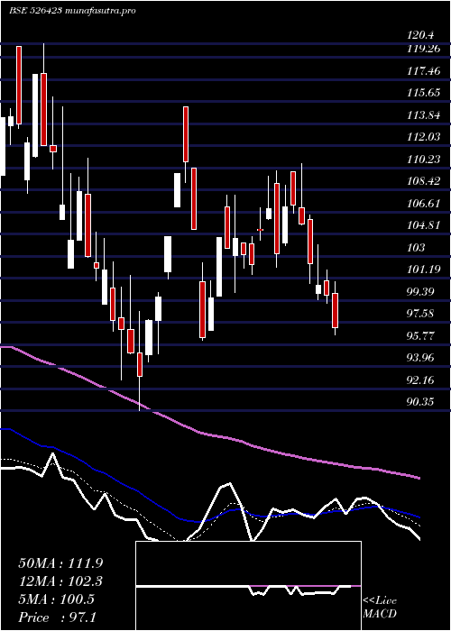 Daily chart KritiIndus