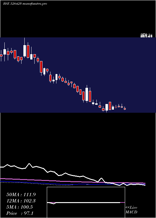 weekly chart KritiIndus