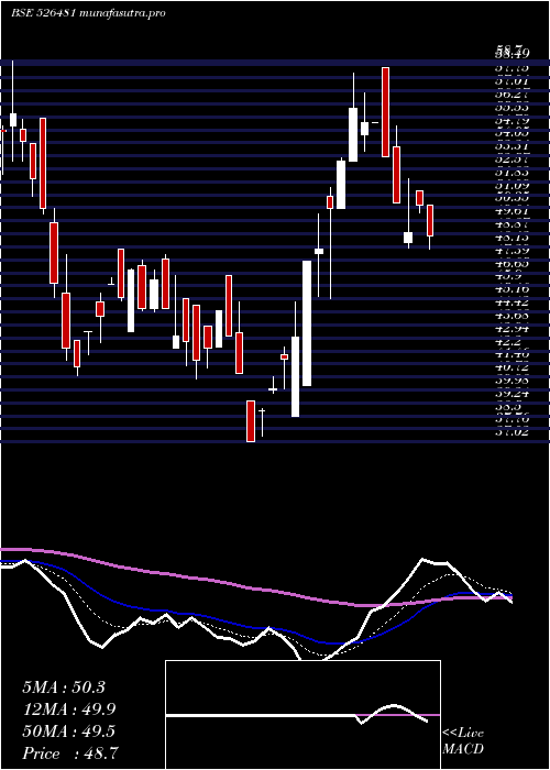  Daily chart PhoenixInt