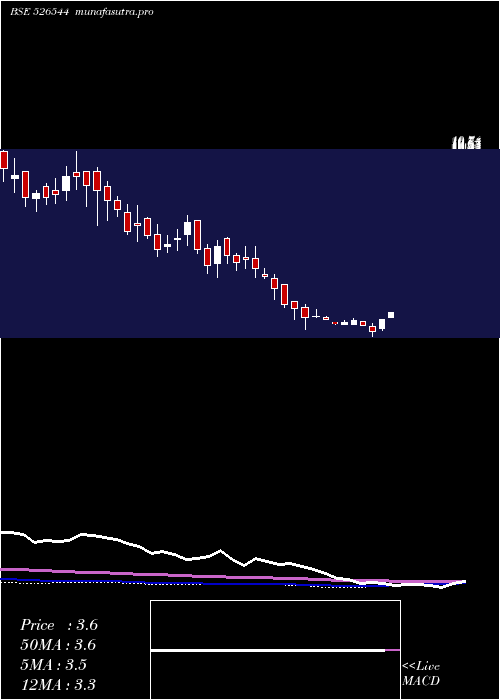 weekly chart ScanpGeom