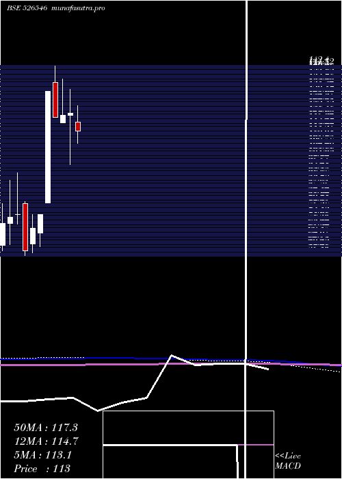 monthly chart ChoksiLabor