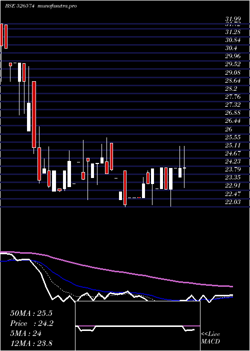 Daily chart EnterprInte