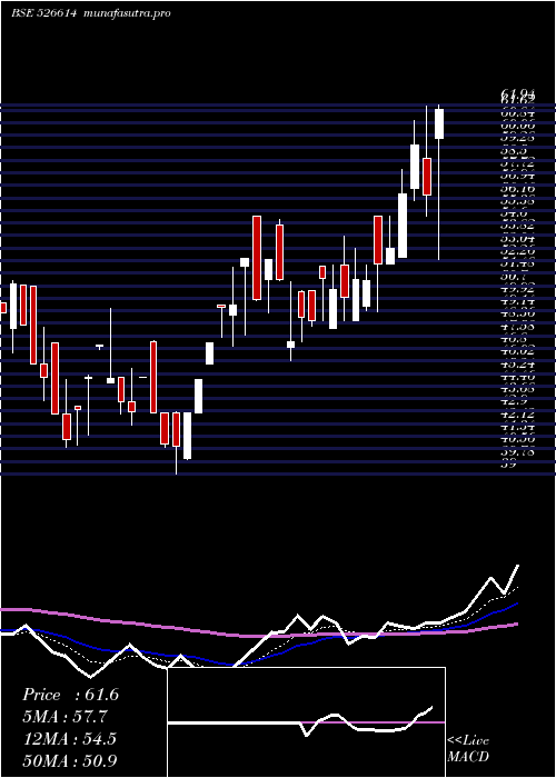 Daily chart ExpoGas
