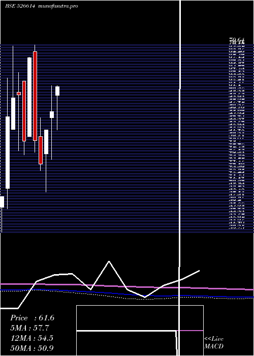 monthly chart ExpoGas
