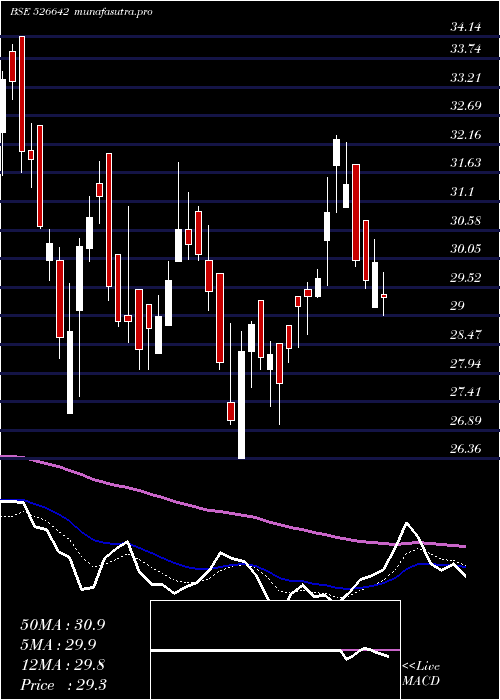 Daily chart MirzaInter