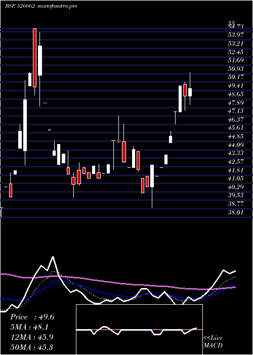 Daily chart Rajdarshan