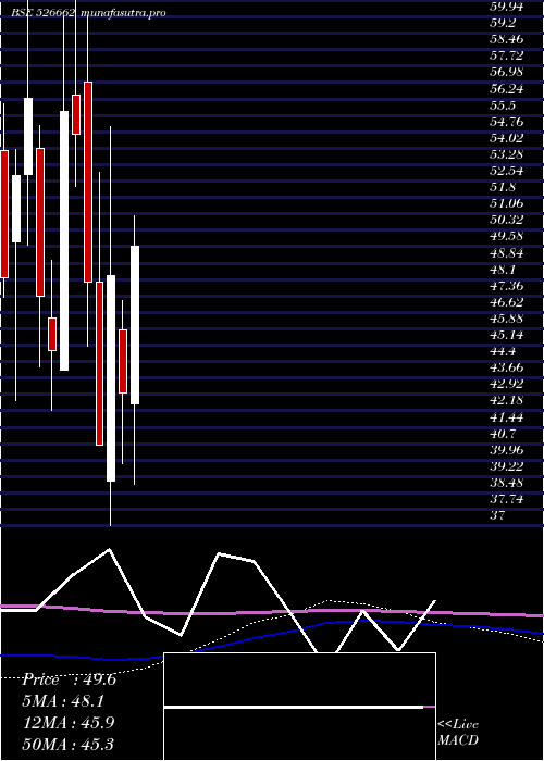 monthly chart Rajdarshan