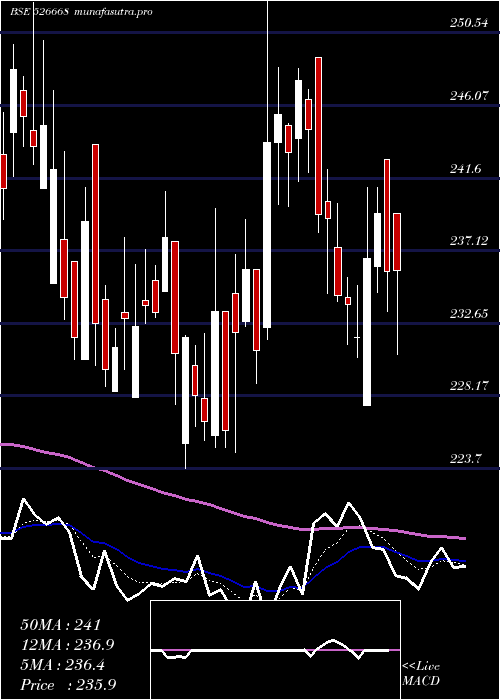 Daily chart KamatHotels