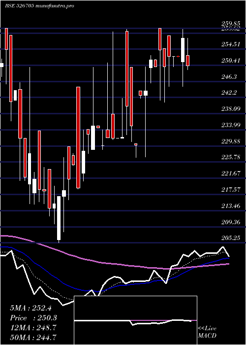 Daily chart ElegantMarb