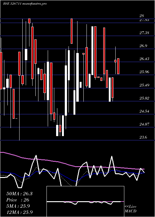  Daily chart AdarshPlant
