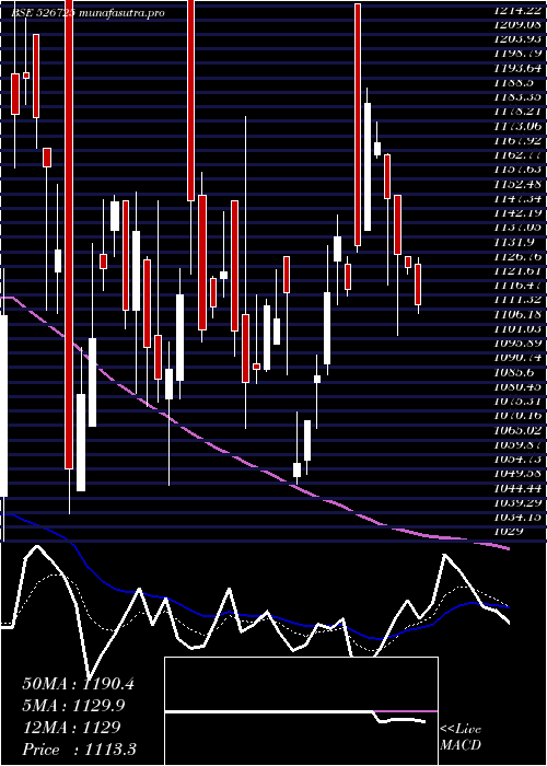  Daily chart Sandesh