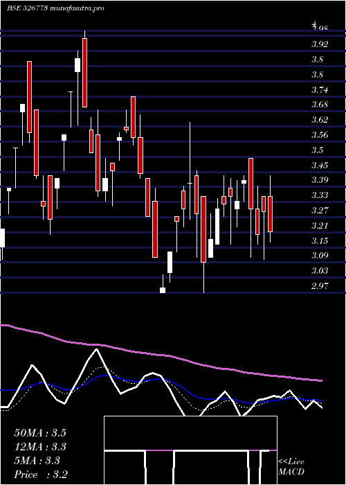  Daily chart PressureSen