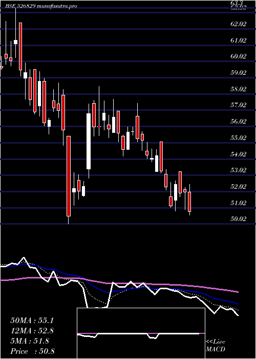  Daily chart ConfiPetro