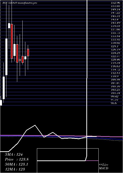 monthly chart BanarasBead