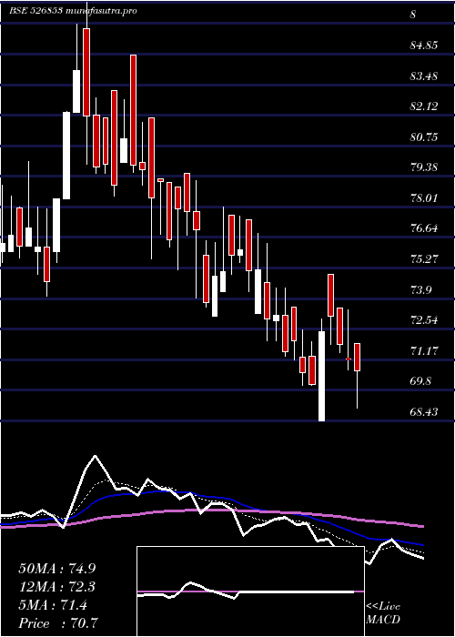 Daily chart Bilcare