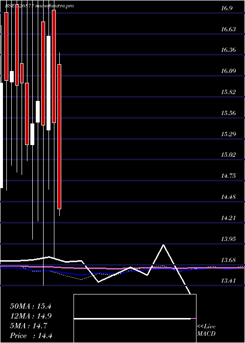 monthly chart IntecCap
