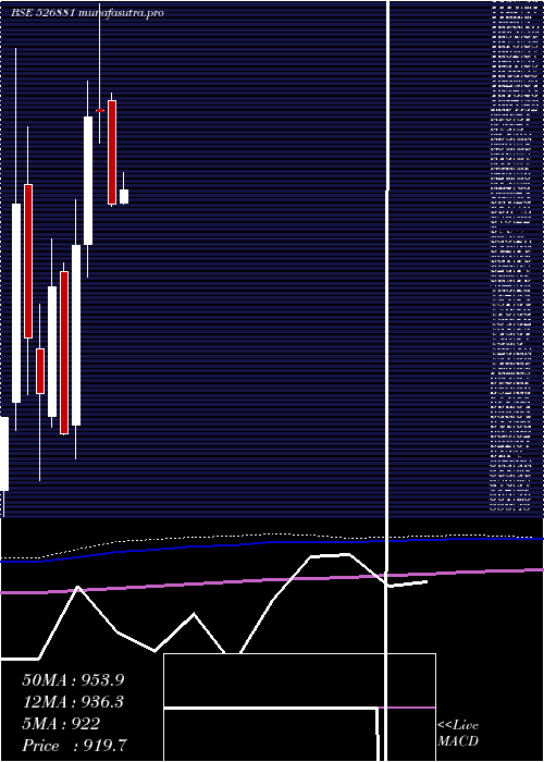  monthly chart 63moons