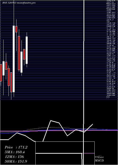 monthly chart GujCraft