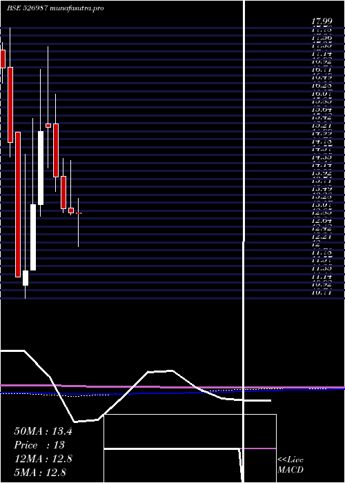 monthly chart UrjaGlobal