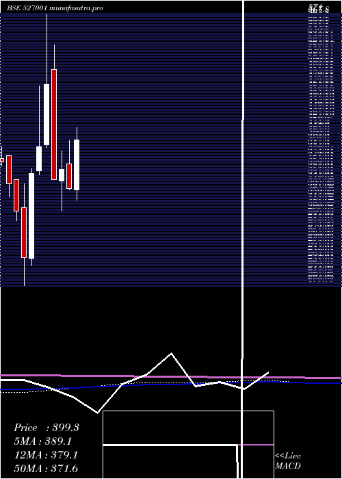 monthly chart Ashapura