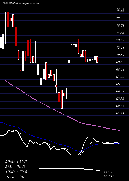  Daily chart ShPacetron