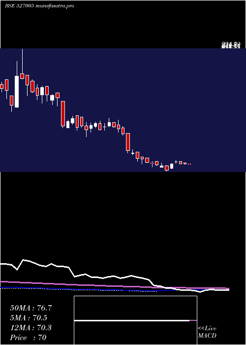  weekly chart ShPacetron