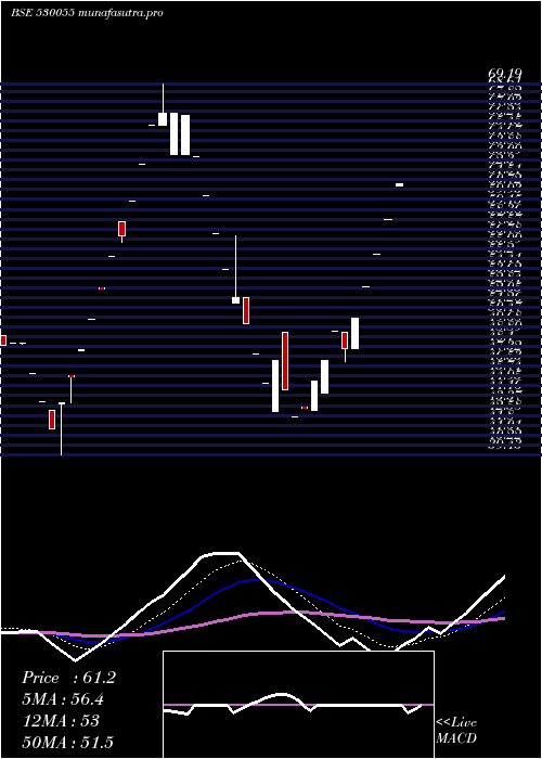Daily chart HarmonyCap