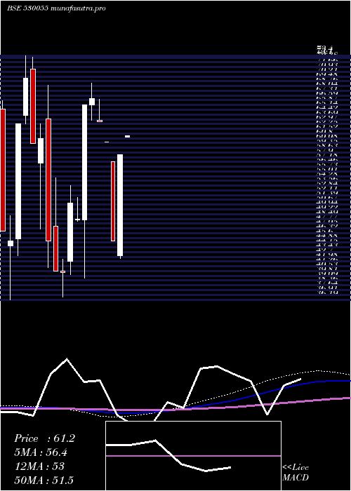 monthly chart HarmonyCap