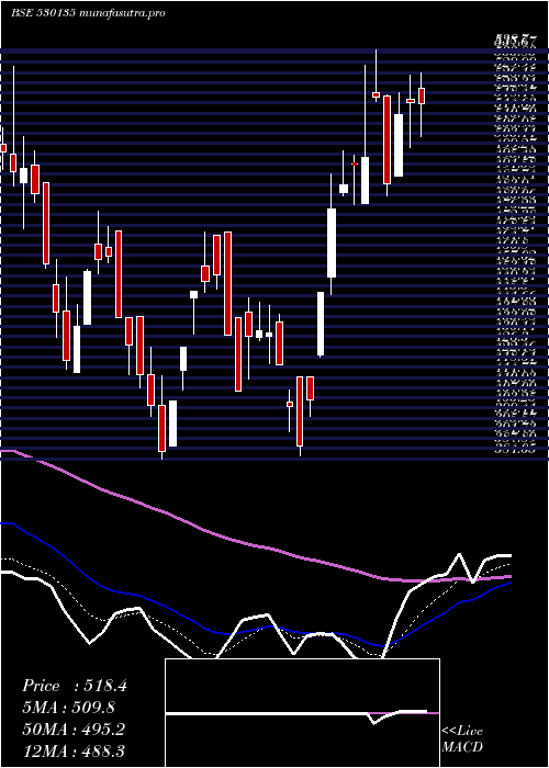  Daily chart Optiemus